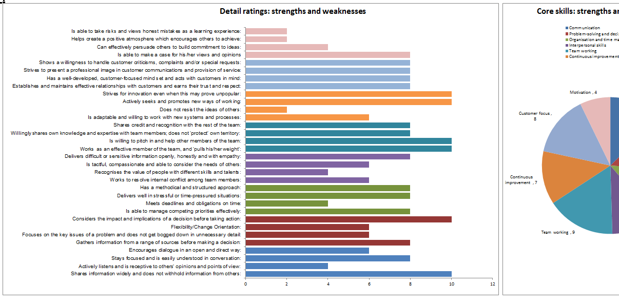 360 Degree Feedback Adaptive