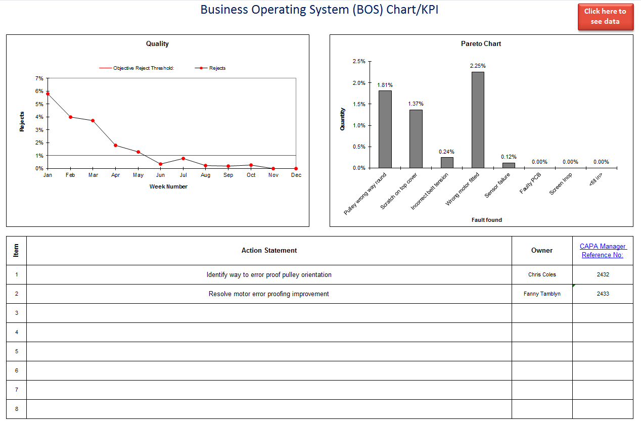 Qos Chart