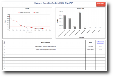 Sqdc Charts