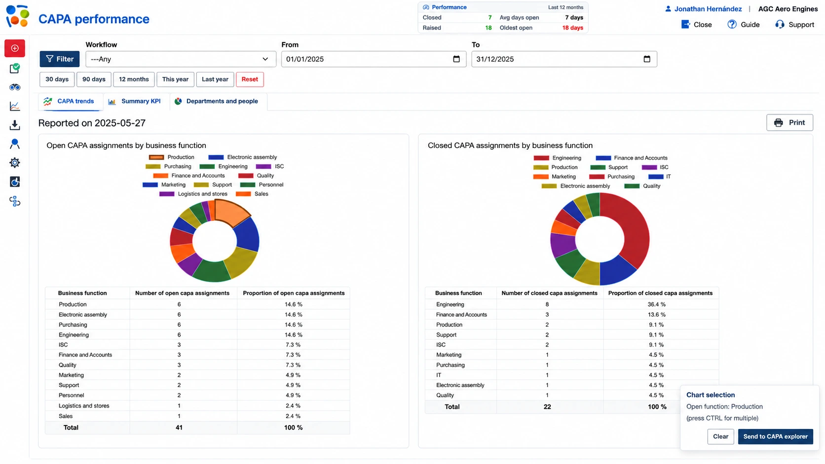 Capa Tracking Log 8D and RCCA Software | Adaptive