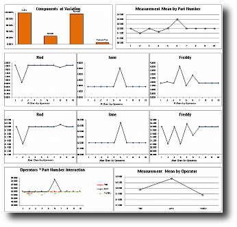 Bos Chart Template