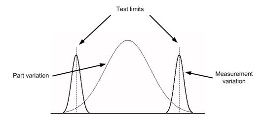 Variation limits